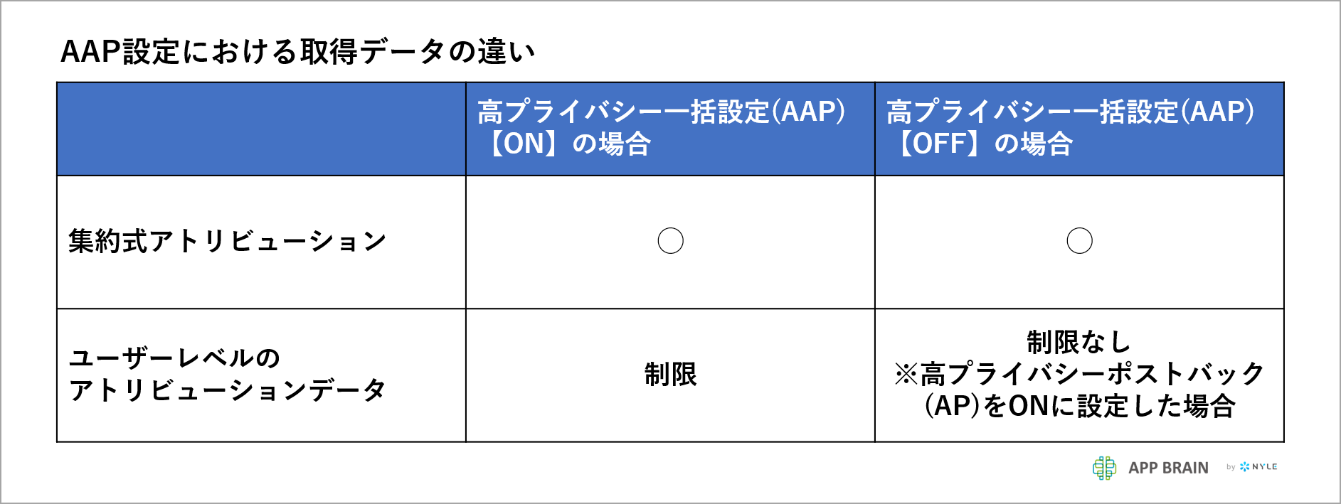 iOS14_appbrain_AppsFlyer_setting_SKAd_07_2